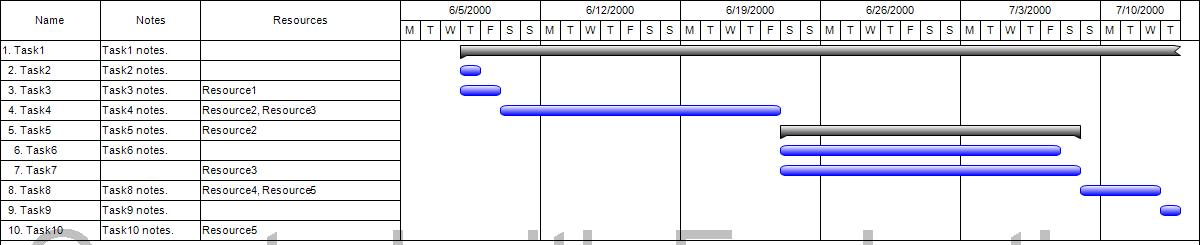 resulting HTML exported by Aspose.Tasks 1