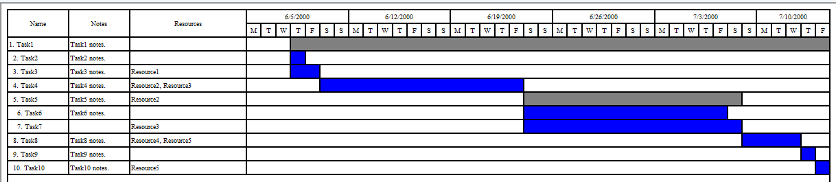 resulting HTML exported by Aspose.Tasks 2