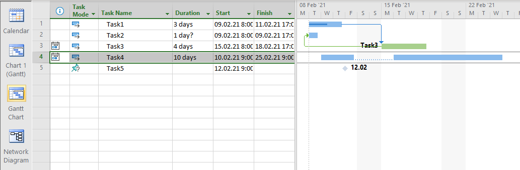 Gantt Chart in in Microsoft Project