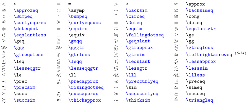 Символы класса \mathrel (равенство и порядок)