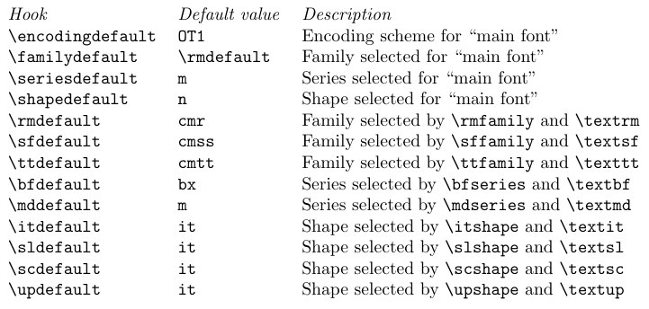 The hooks for high-level font changing