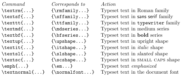 Commands and declarations