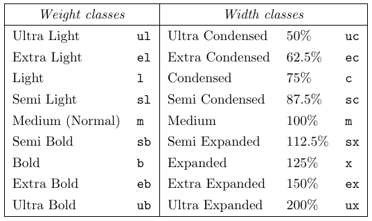 Font series naming conventions