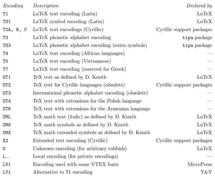 Standard font encoding names