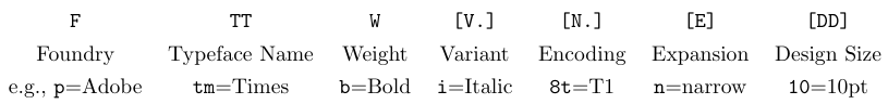 The naming convention for external fonts