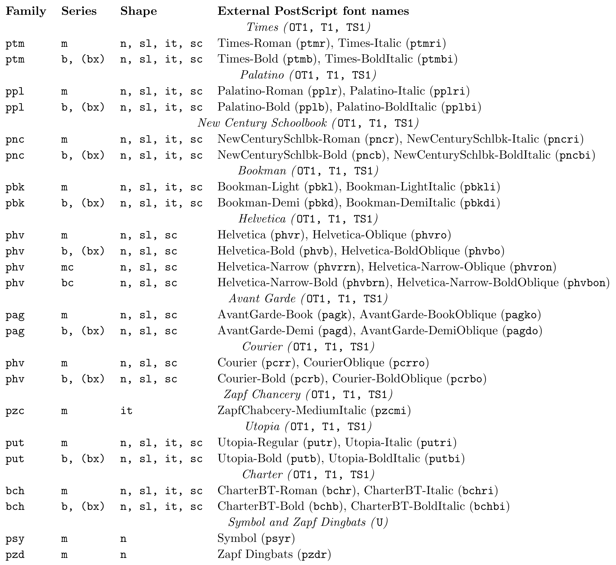 PostScript fonts classification