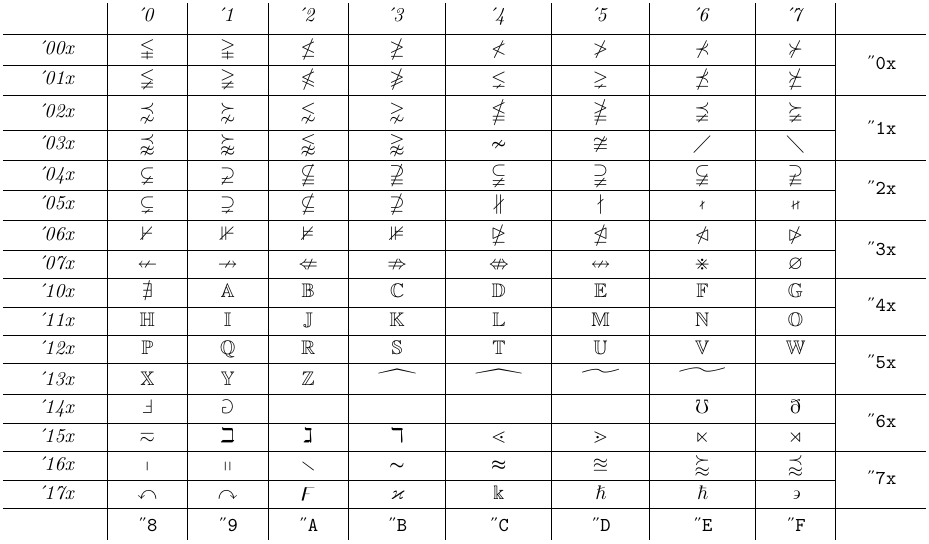 msbm10 glyph chart