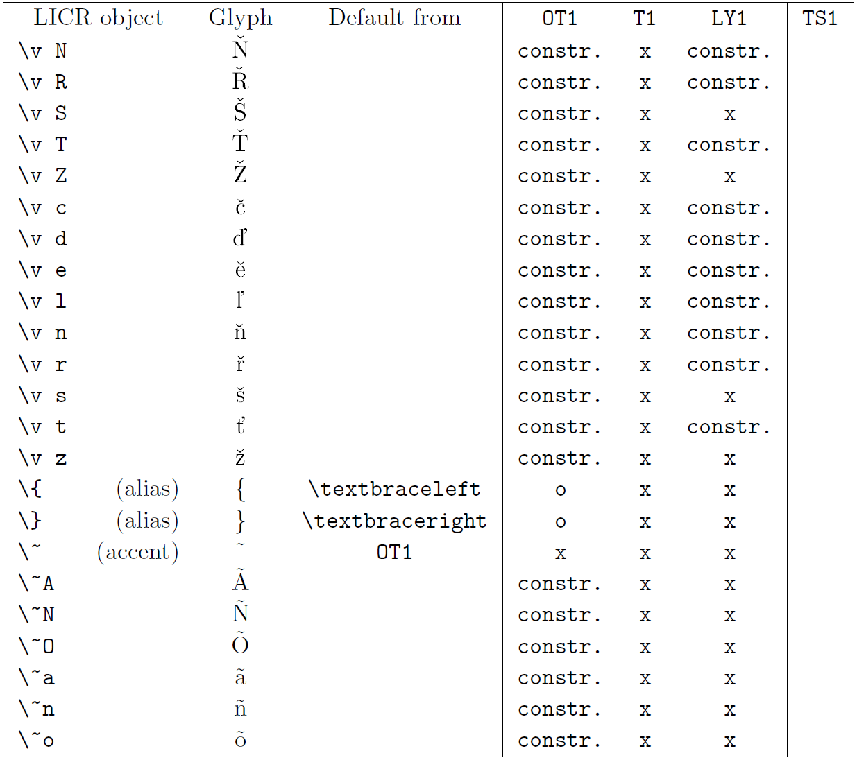 LICR objects list. Part 8