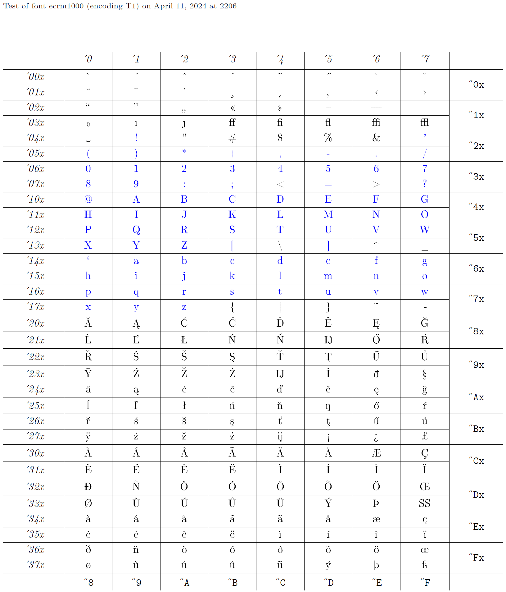 ecrm1000 font’s glyph chart