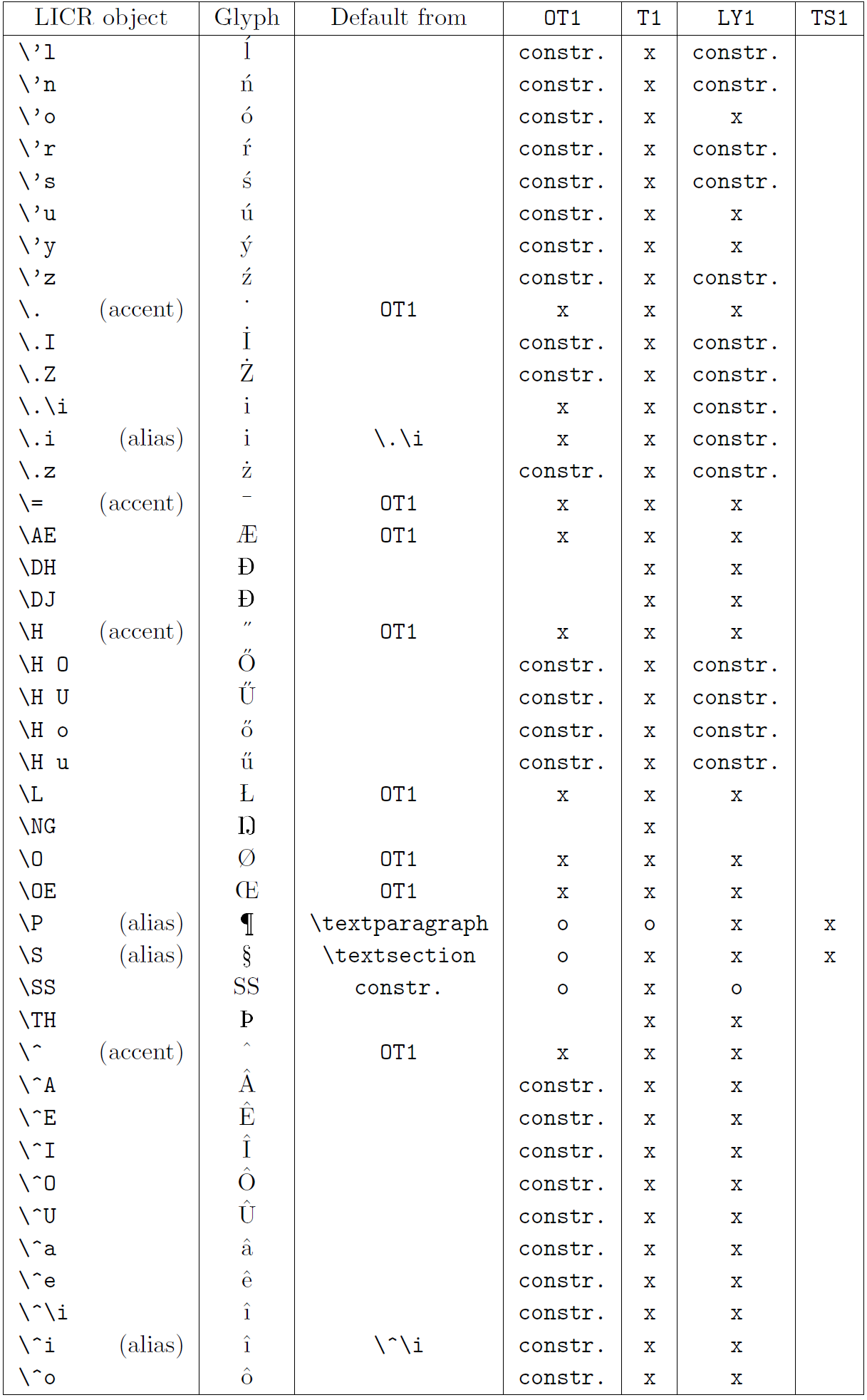 LICR objects list. Part 2