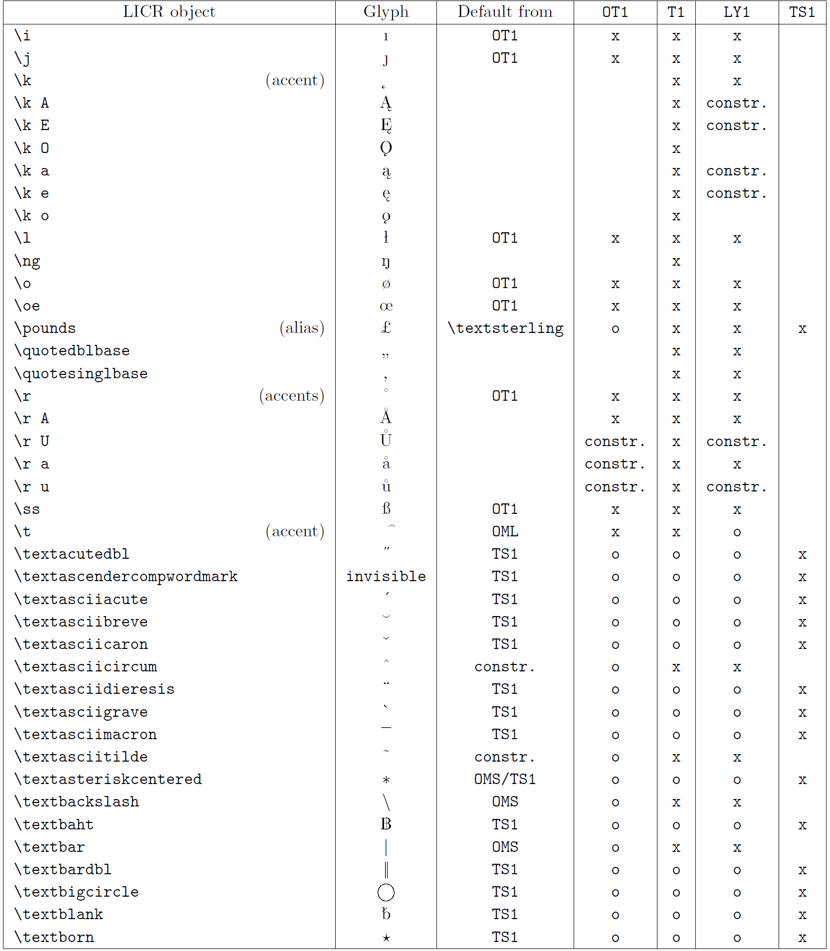 LICR objects list. Part 4