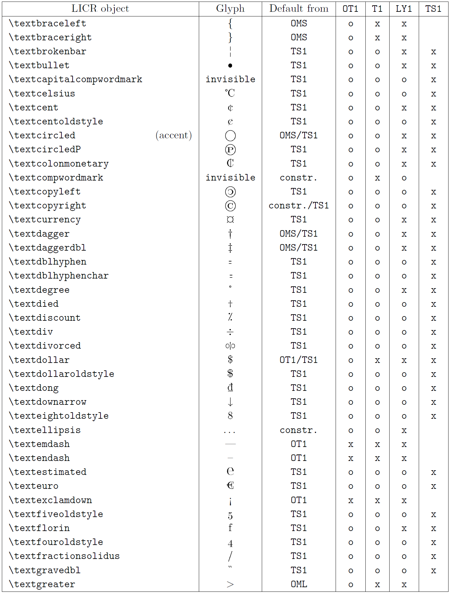 LICR objects list. Part 5