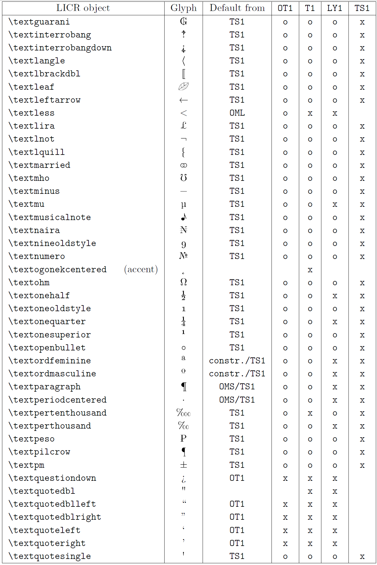 LICR objects list. Part 6