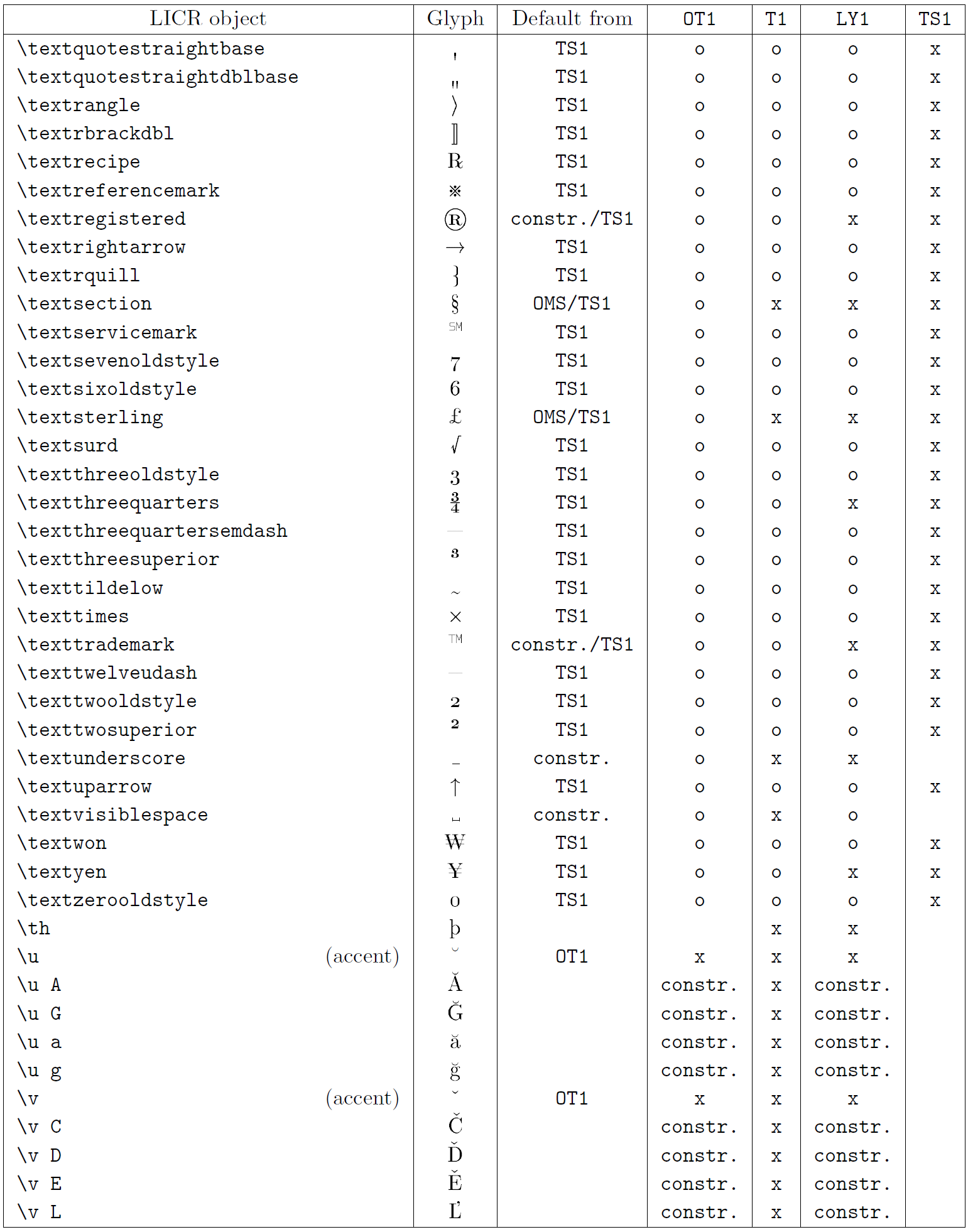 LICR objects list. Part 7