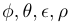 Single-character subscripts and superscripts