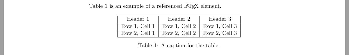 Example output