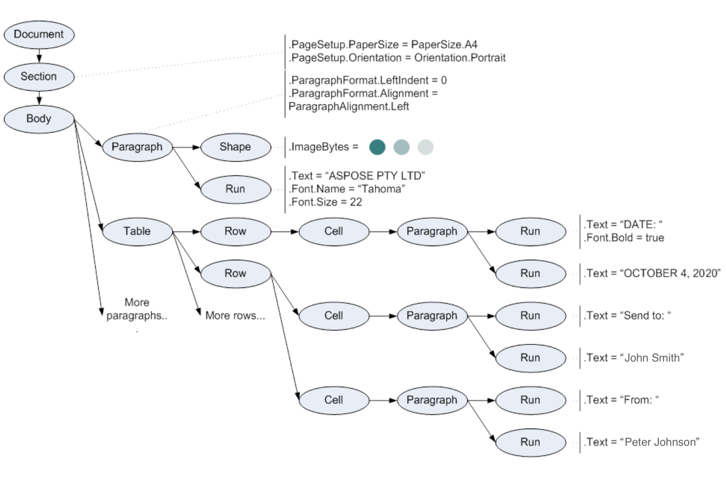 document-example-dom-aspose-words-cpp