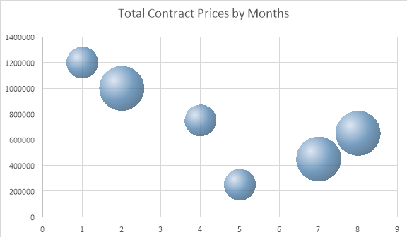 Bubble_Chart_Report_Example_aspose_words_java