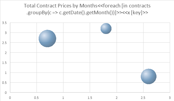 Bubble_Chart_Template_Example_aspose_words_java