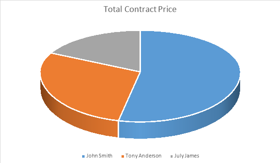 Pie_Chart_Report_Example_aspose_words_java