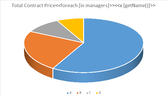 Pie_Chart_Template_Example_aspose_words_java