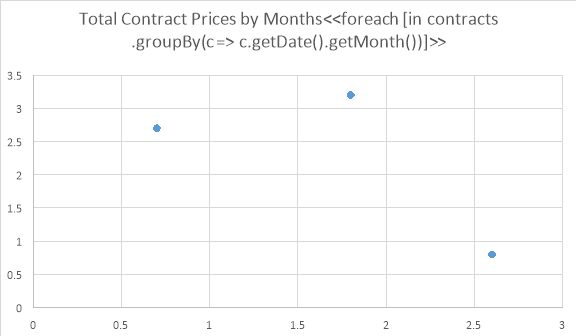 Scatter_Chart_Template_Example_aspose_words_java