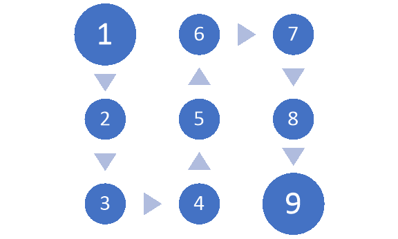 CircularBendingProcess Aspose