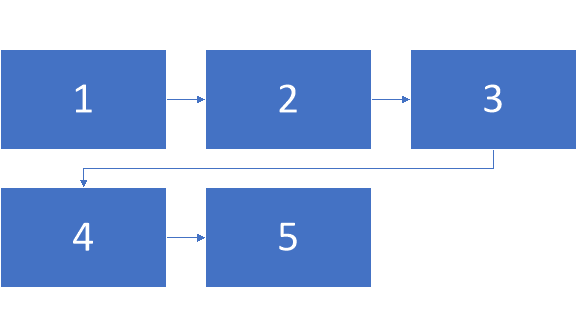 RepeatingBendingProcess Aspose