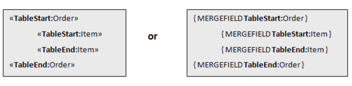 nested_mail_merge_with_regions_aspose_words_java