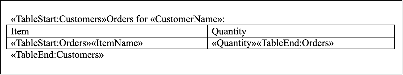 mail_merge_with_regions_template_aspose_words_java