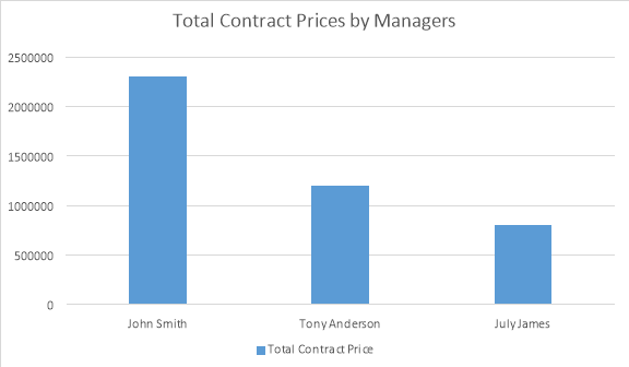 total_contract_prices_aspose_words_java_2