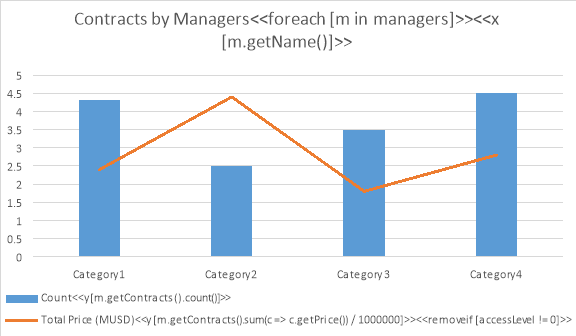 total_contract_prices_aspose_words_java_3