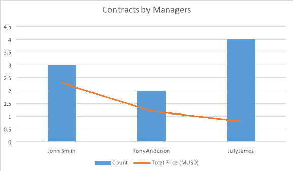 total_contract_prices_aspose_words_java_4