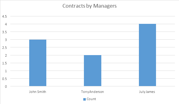 total_contract_prices_aspose_words_java_5