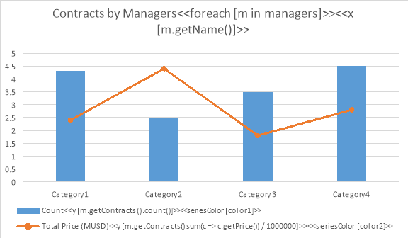 total_contract_prices_aspose_words_java_6