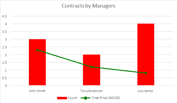 total_contract_prices_aspose_words_java_7