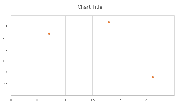 scutter-chart-aspose-words-java