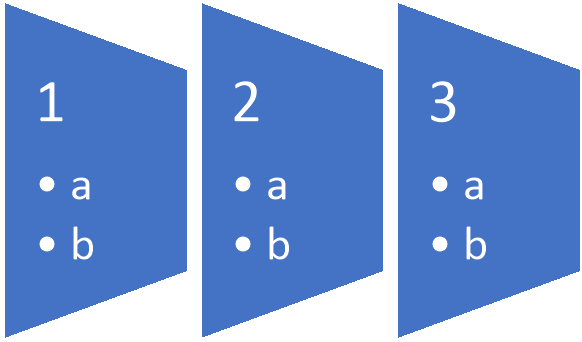 TrapezoidList Aspose Words