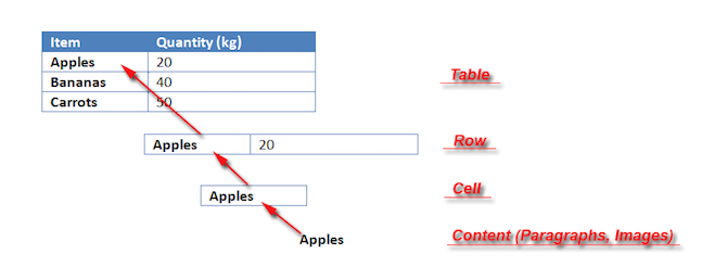 tables-overview-aspose-words-net-2