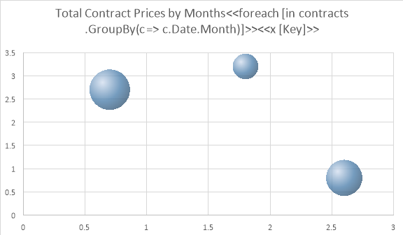 Bubble_Chart_Template_Example2-aspose-words-net