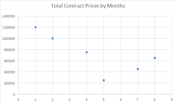 Scatter_Chart_Report_Example-aspose-words-net