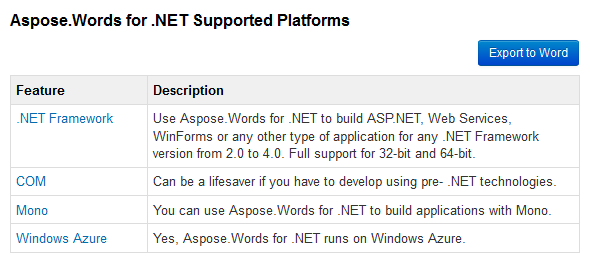 visual-studio-export-repeater-to-word-control-aspose-words-net